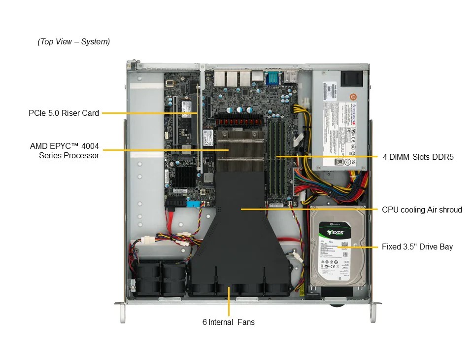 新品 SuperMicro AS-1015A-MT AMD EPYC 4124P カスタムモデル